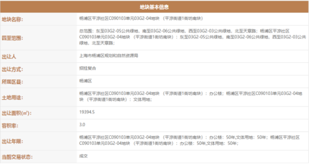 字节跳动斥资20.419亿底价摘得杨浦平凉街道文体地块，布局计算机软硬件零售业务