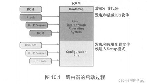 路由器设备管理与网络设备安全 密码设置、恢复与零售服务指南