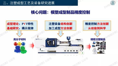 3D复印与智能模塑成型技术及装备 计算机软硬件零售的新前沿